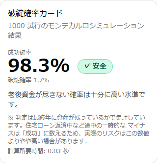 じぶんFPの破綻確率カード画面