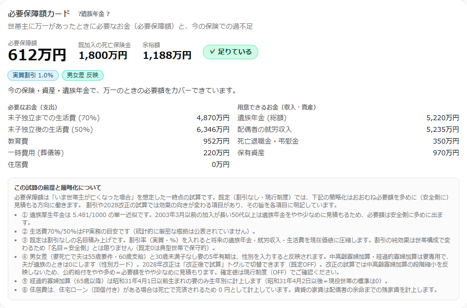 じぶんFPの必要保障額カード画面